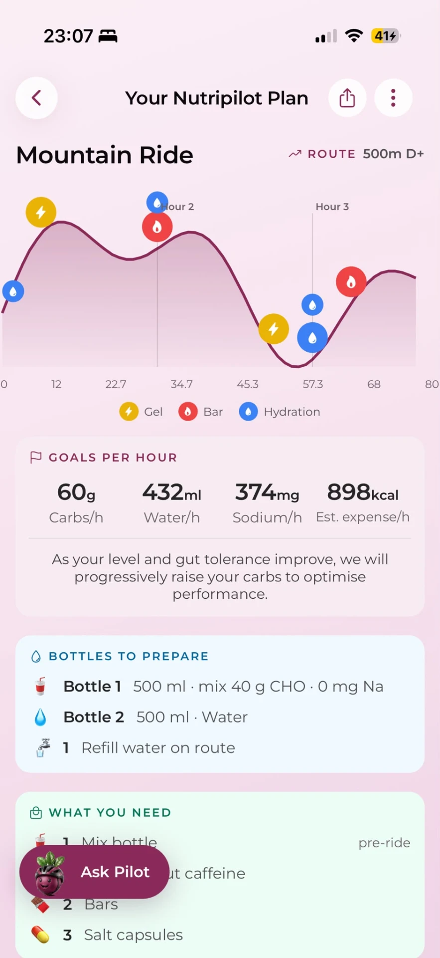 Your AI-generated plan